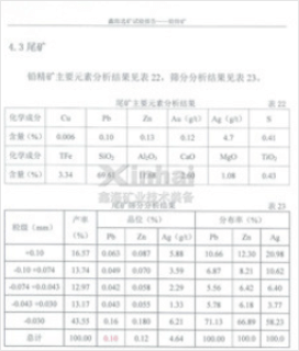 尾矿主要元素分析结果