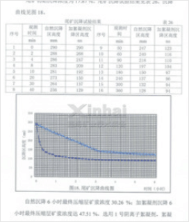 尾矿沉降试验结果