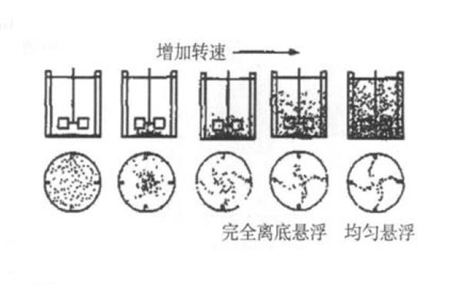 Flotation Machine coarse particle flotation state