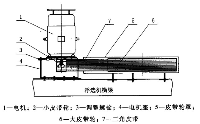 Flotation machine driving device 