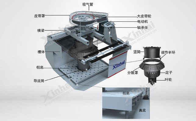 Flotation machine fake Bottom diagram