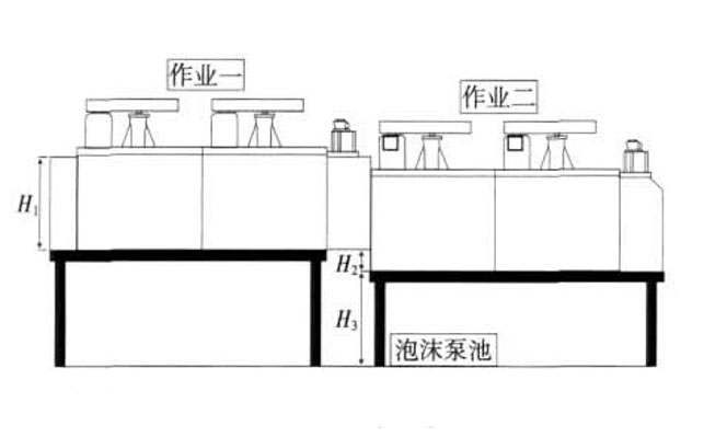  Flotation machine ladder configuration