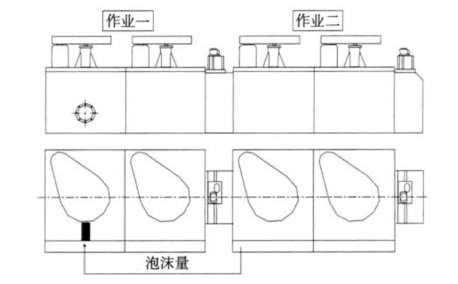 Horizontal configuration of flotation machine