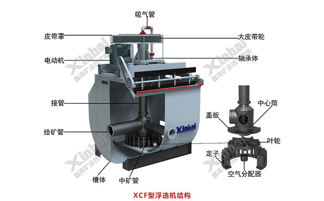 Xinhai Flotation machine impeller structure diagram