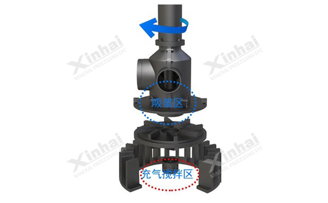 Flotation machine impeller