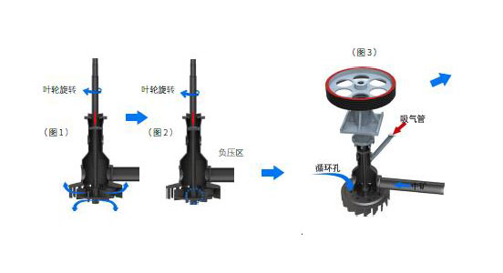 sf flotation machine impeller 