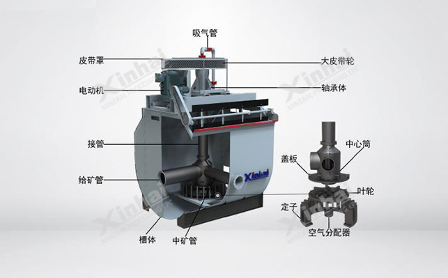 XCF flotation Machine structure composition diagram