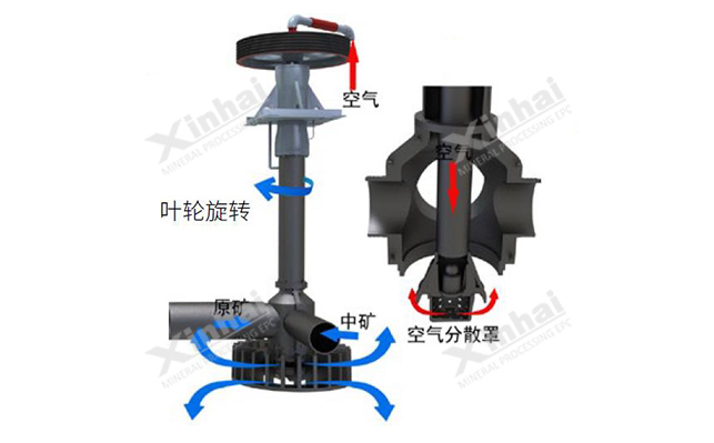 XCF type Flotation machine air distributor