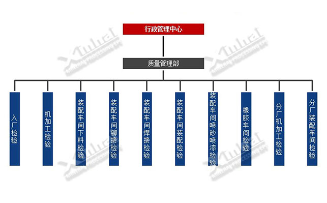 Xinhai Mining Installation administrative management process