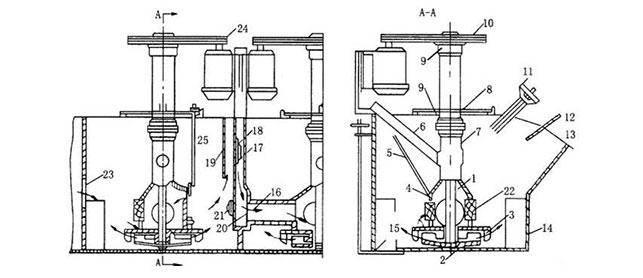 Structure diagram of XJ (XJK,A) flotation machine