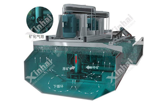 Working characteristics of XJ (XJK,A) flotation machine