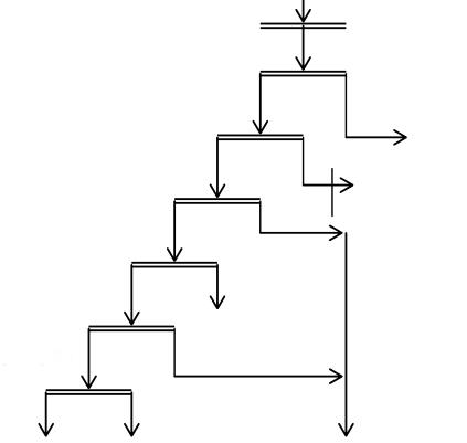 Residual barite mineral processing process flow chart