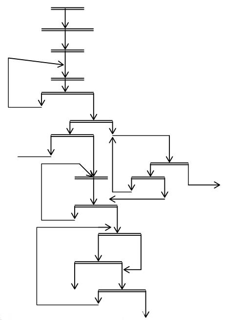 Sedimentary barite mineral processing process flow chart