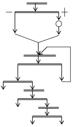 Flow chart of hydrothermal barite beneficiation process