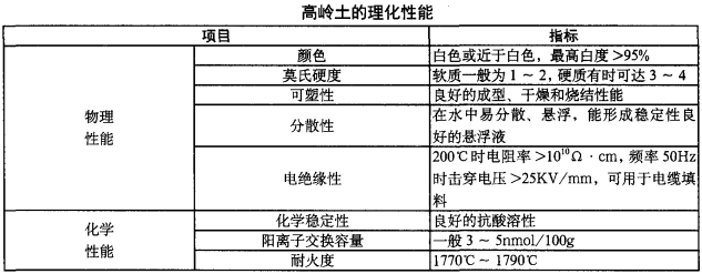 Kaolin Ore Features