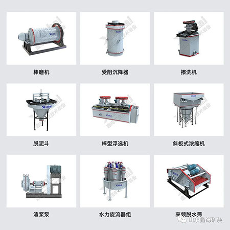 Quartz sand beneficiation and purification equipment