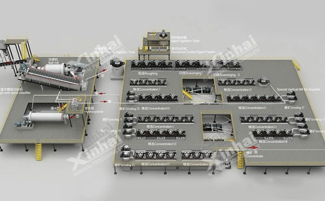 Graphite ore Mineral dressing process test plan design drawing