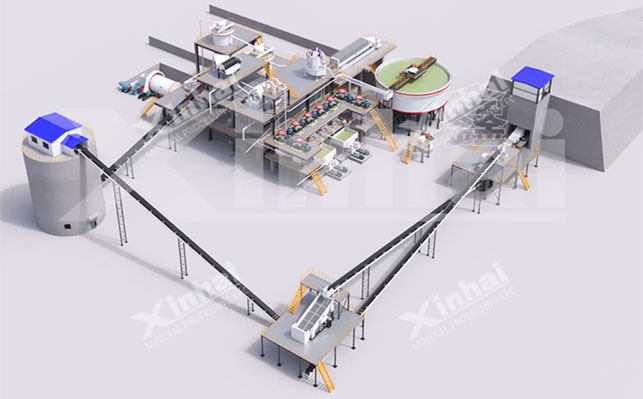 Quartz sand beneficiation production line design 