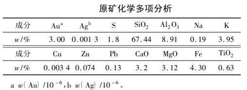 High-sulfur gold ore ore properties table