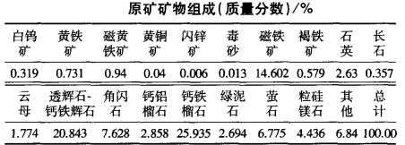 Properties of a certain difficult-to-select tungsten-containing iron ore