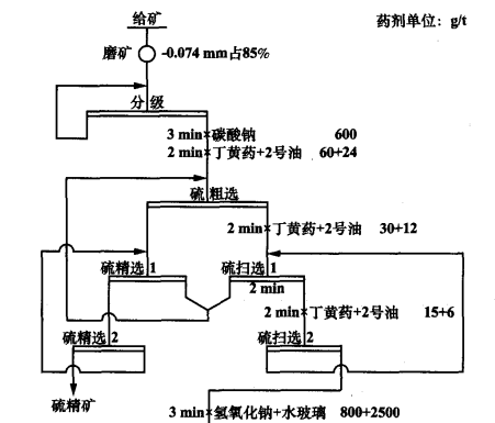 Refractory tungsten iron ore flotation desulfurization process