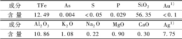 Properties of sulfur-bearing and mud-bearing hematite ores