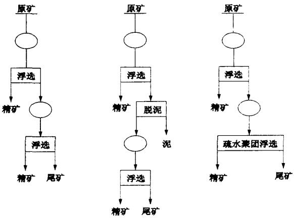 Bauxite stage grinding stage selection and desiliconization process