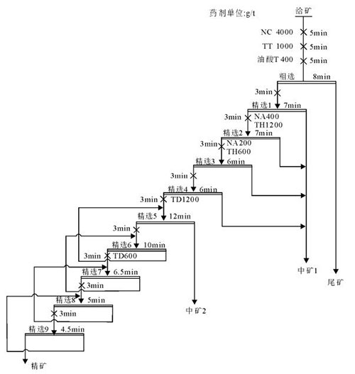 Mica-calcite-type fluorite ore beneficiation process