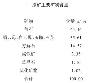 Ore properties of a fluorite mine