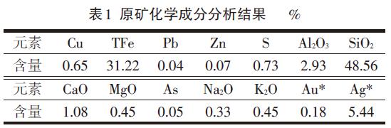 High iron oxide copper ore chemical composition table