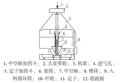 A-type flotation machine structure diagram