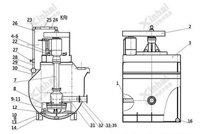 gf flotation machine structure diagram