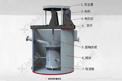 Stirring tank structure diagram