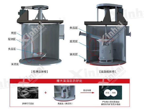 Stirring tank schematic diagram