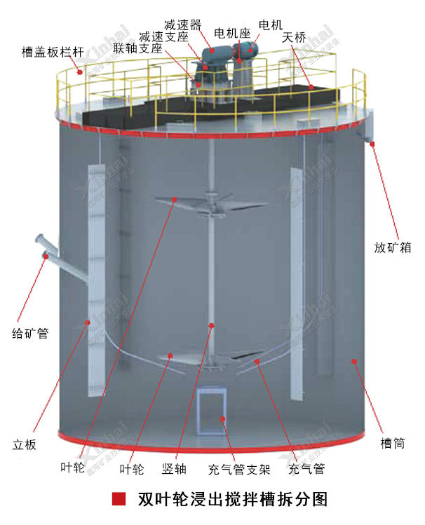 Structural diagram of double impeller leaching mixing tank