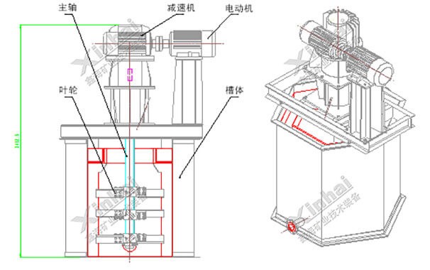 Xinhai scrubbing machine structure diagram 