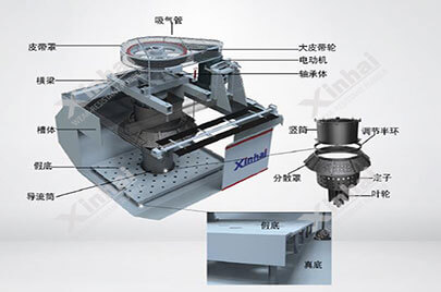 Jjf type flotation machine structure diagram