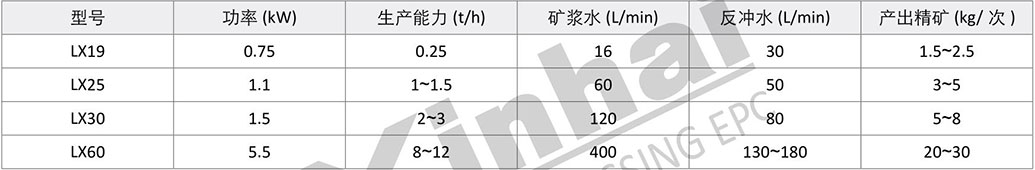 Centrifugal Concentrator Structural Parameters Table