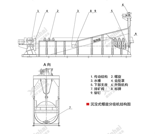 Xinhai spiral classifier structure diagram