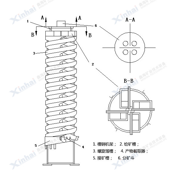 Xinhai spiral chute equipment Structure diagram