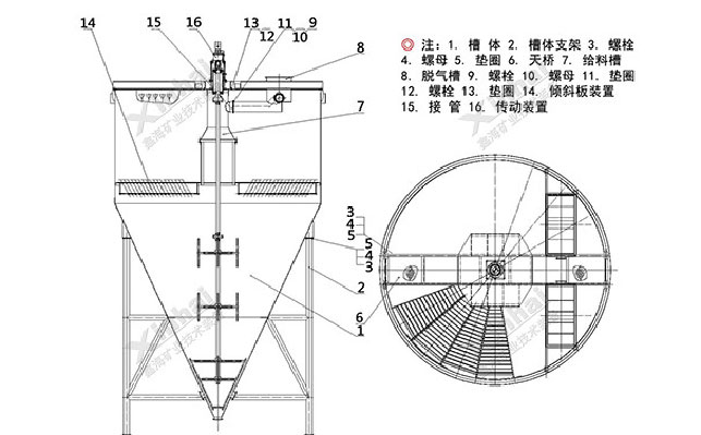 Xinhai deep cone Concentrator structure diagram