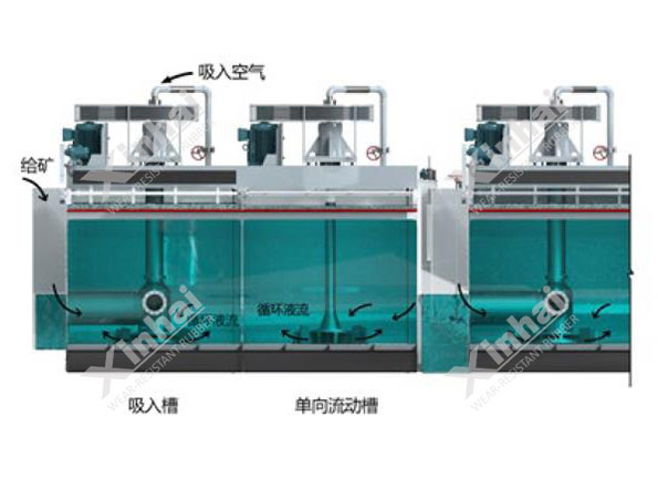 XCF/ KYF flotation machine principle diagram