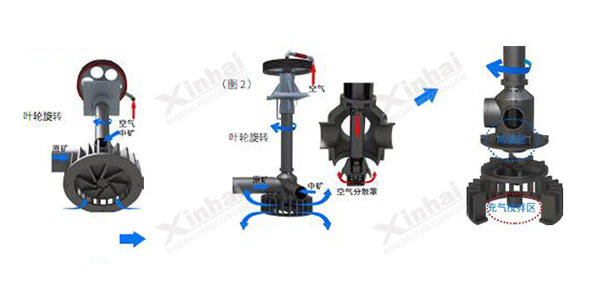 xcf flotation machine impeller