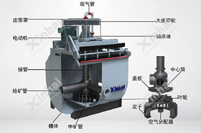 xcf flotation machine structure diagram