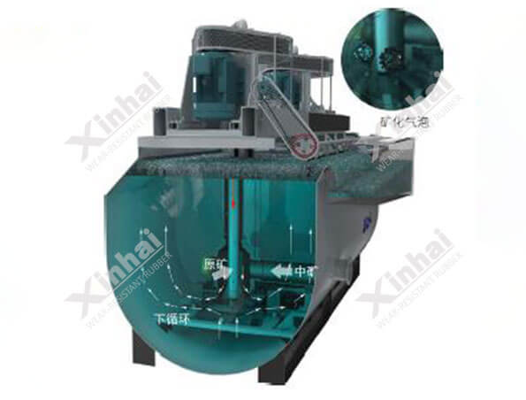 xcf flotation machine schematic diagram