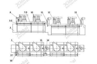 xhf flotation machine structure diagram 