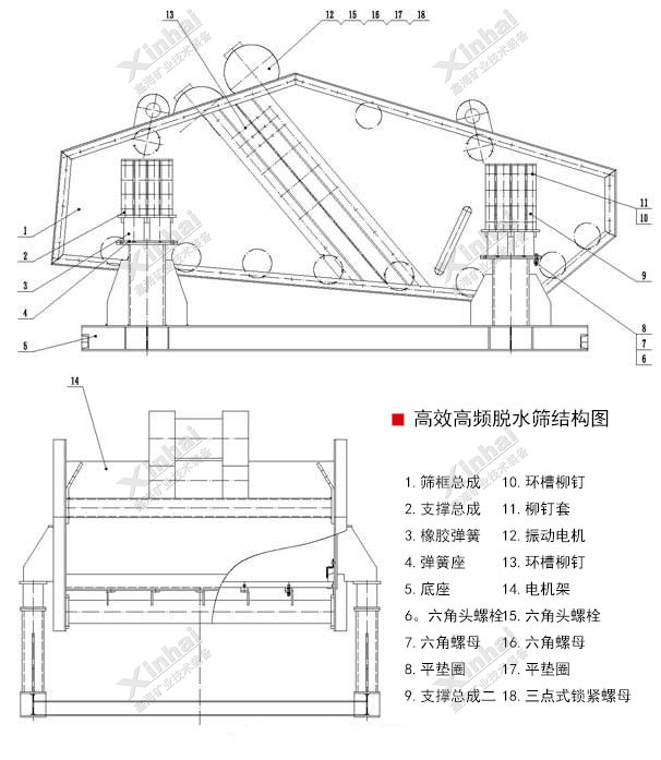 Structure diagram of Xinhai high-frequency dehydration screen