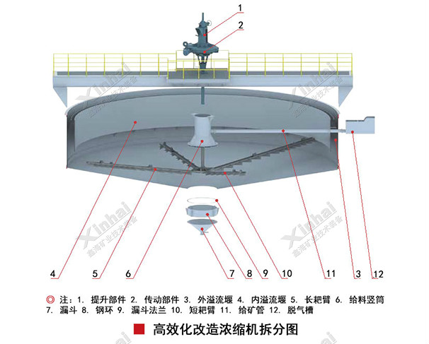 High-efficiency transformation and concentration Machine structure diagram