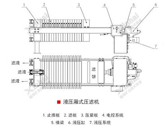 Xinhai box Filter press structure diagram