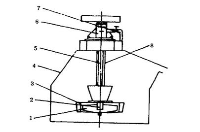 xjc flotation machine structure diagram 